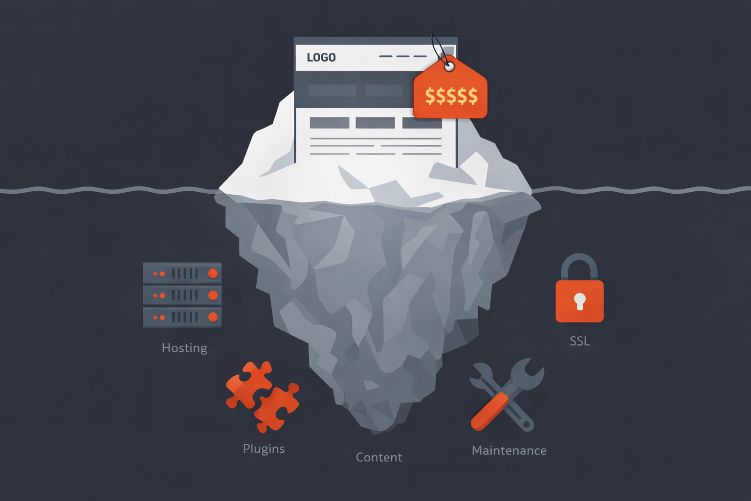 Hidden costs of WordPress website development - hosting, plugins, SSL, maintenance