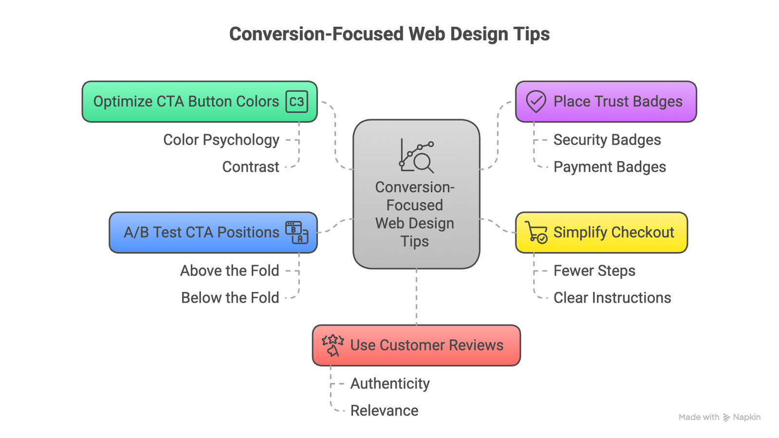 top 5 web design tips for small businesses